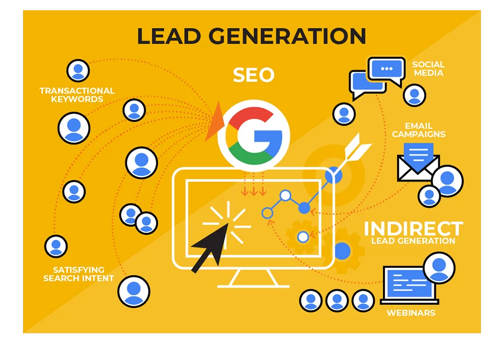 testing blog page SEO for Solar Companies: Illuminating Your Online Presence In the realm