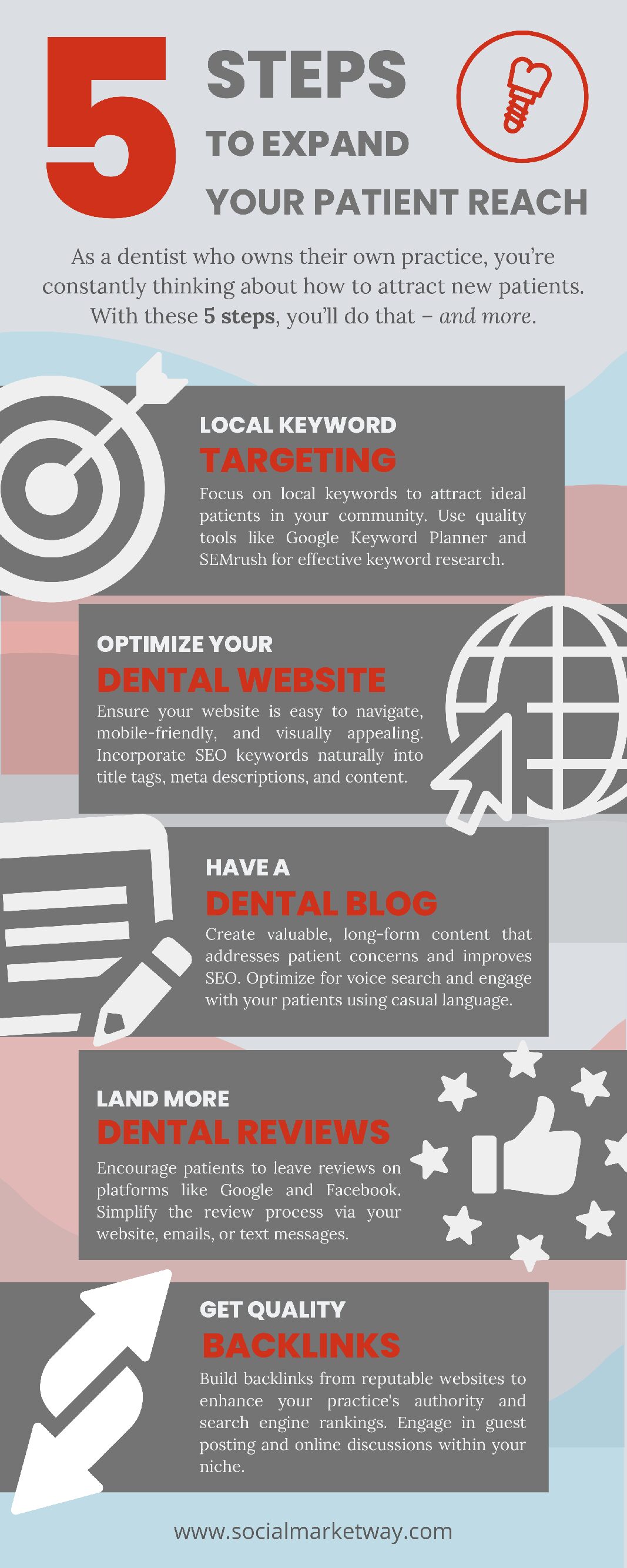 The Ultimate 5-Step Guide to Building Effective SEO for Dentists