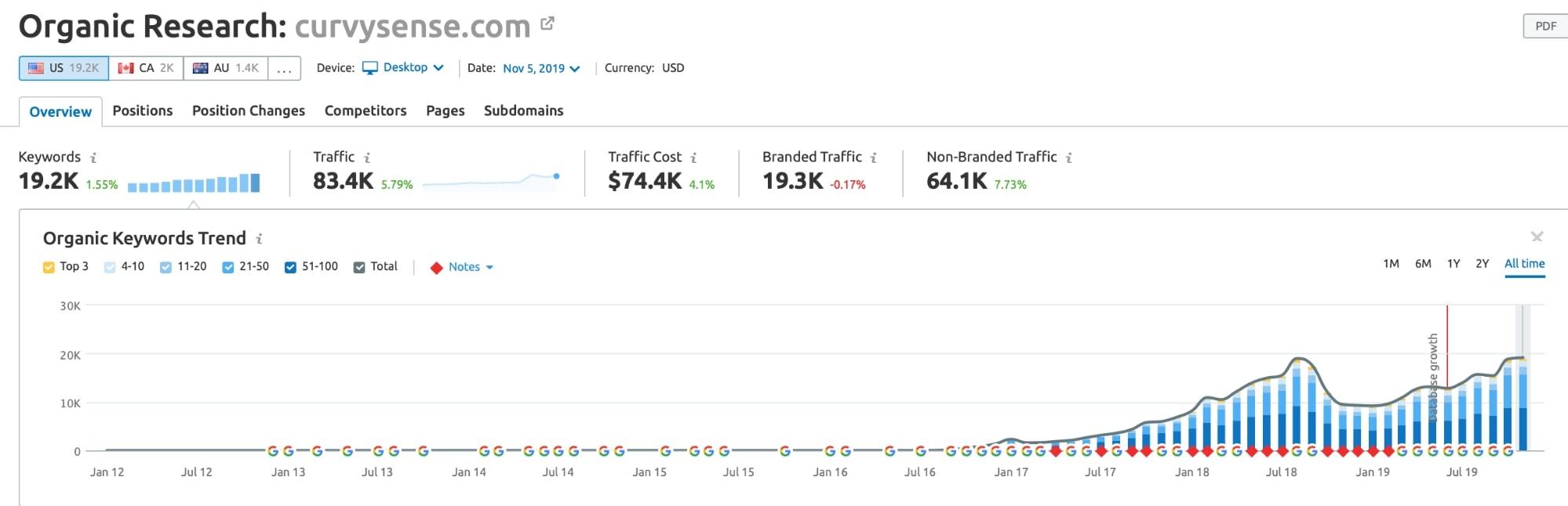 HEALTHY PLANET SCORECARD