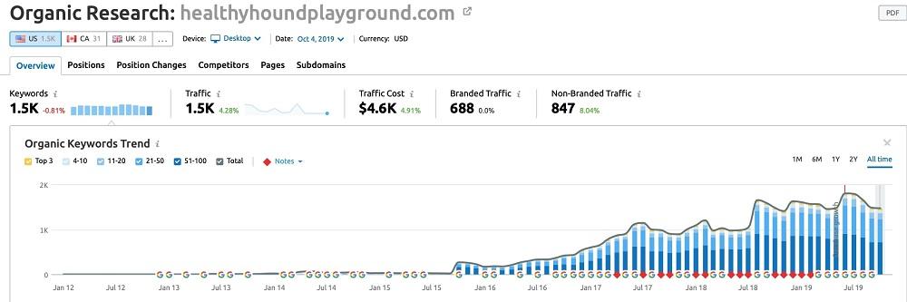 HEALTHY PLANET SCORECARD