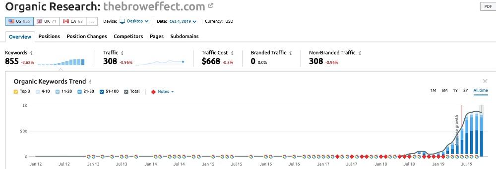 HEALTHY PLANET SCORECARD
