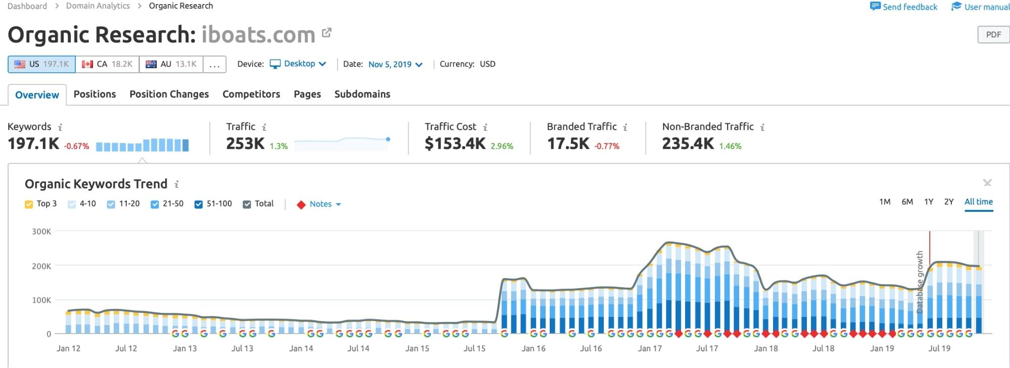 HEALTHY PLANET SCORECARD
